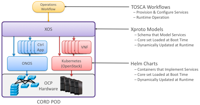 auto configuration